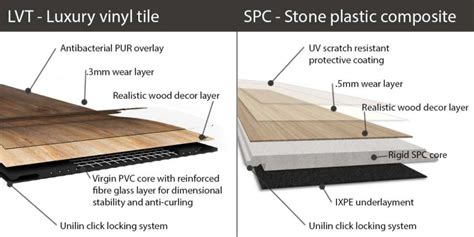 differenza tra lvt e spc